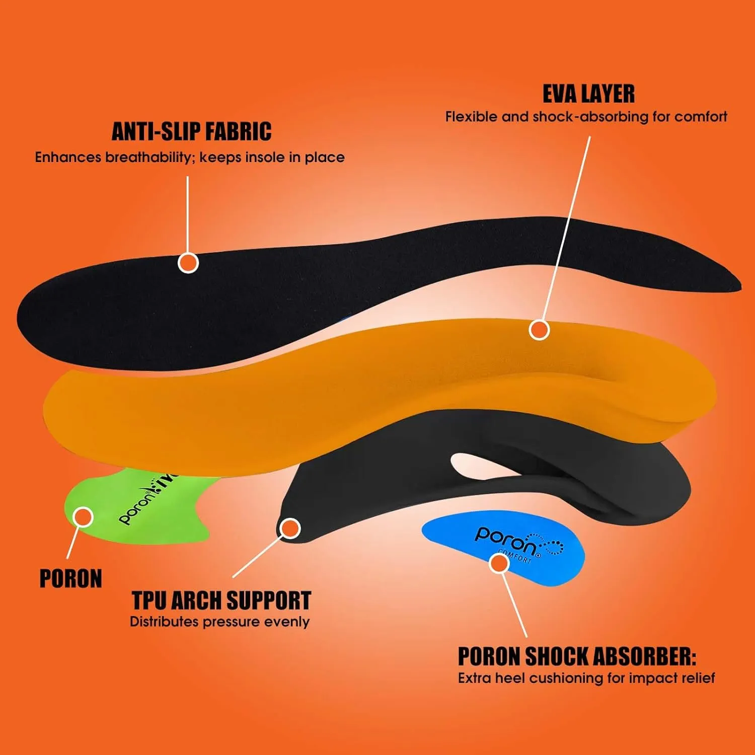 Plantar Fasciitis Orthotic Insoles, High Arch Support Shoe Inserts for 220  lbs | Pain Relief Flat Feet & Shock Absorbing Work Boot | Men/Women All-Day Standing Comfort - L