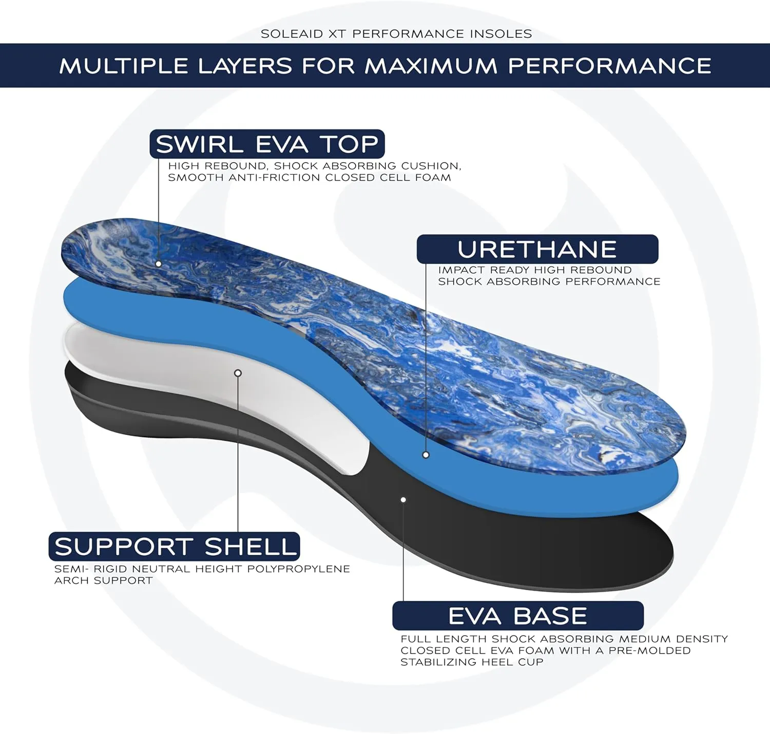 SoleAid XTII Insoles - 3-Layer Performance Insole, Semi-Rigid Arch Support - Light Weight, Shock Absorbing, Anti-Fatigue, Functional Foot Supports for Plantar Fasciitis (Men's 7-7.5 / Women's 9-9.5)